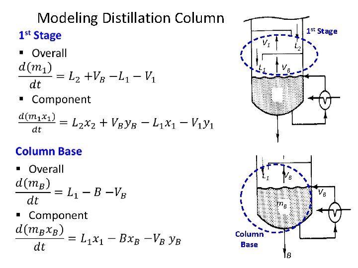  Modeling Distillation Column 1 st Stage V 1 L 2 VB L 1