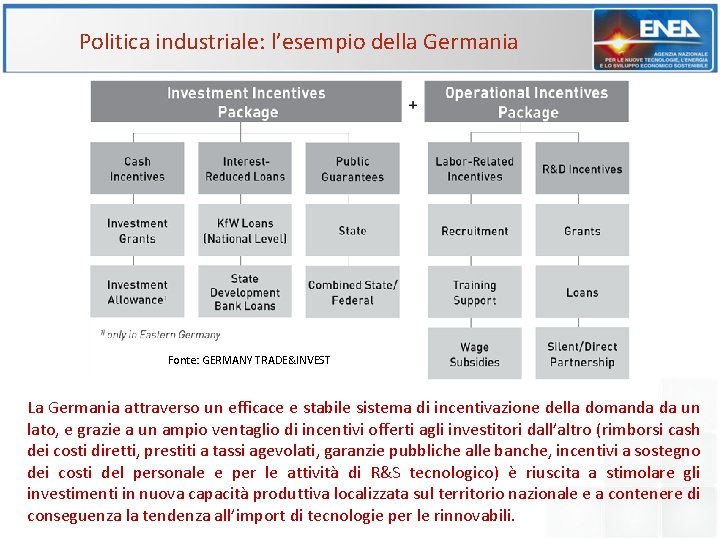 Politica industriale: l’esempio della Germania Fonte: GERMANY TRADE&INVEST La Germania attraverso un efficace e