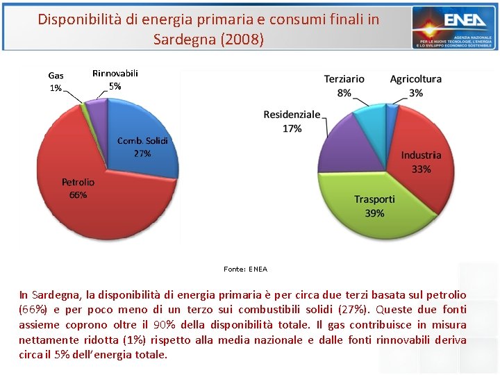 Disponibilità di energia primaria e consumi finali in Sardegna (2008) Fonte: ENEA In Sardegna,
