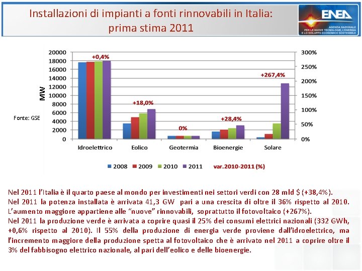 MW Installazioni di impianti a fonti rinnovabili in Italia: prima stima 2011 Fonte: GSE