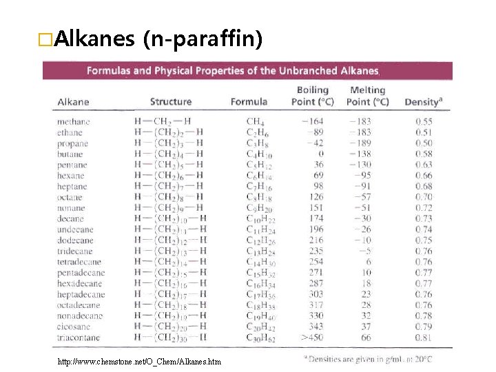 �Alkanes (n-paraffin) http: //www. chemstone. net/O_Chem/Alkanes. htm 