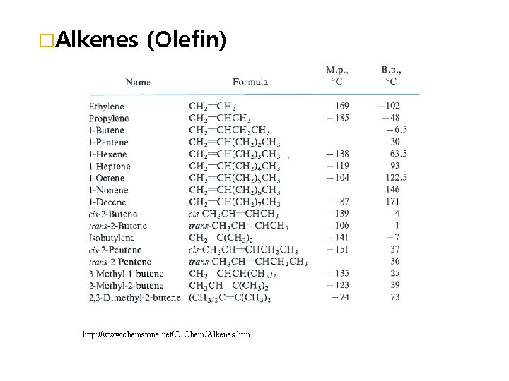 �Alkenes (Olefin) http: //www. chemstone. net/O_Chem/Alkenes. htm 