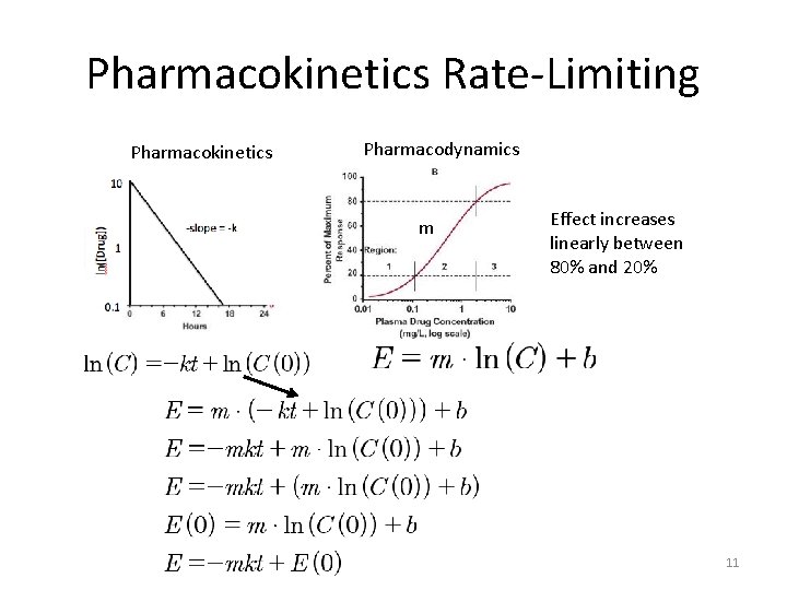 Pharmacokinetics Rate-Limiting Pharmacokinetics Pharmacodynamics m Effect increases linearly between 80% and 20% 11 