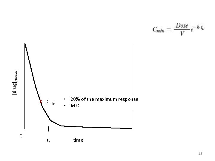 [drug]plasma X Cmin 0 td • 20% of the maximum response • MEC time