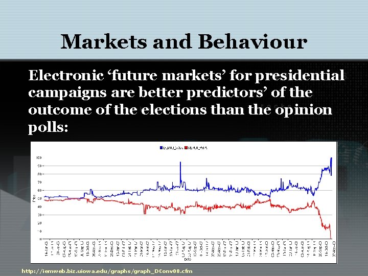 Markets and Behaviour Electronic ‘future markets’ for presidential campaigns are better predictors’ of the