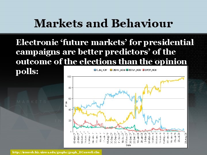 Markets and Behaviour Electronic ‘future markets’ for presidential campaigns are better predictors’ of the