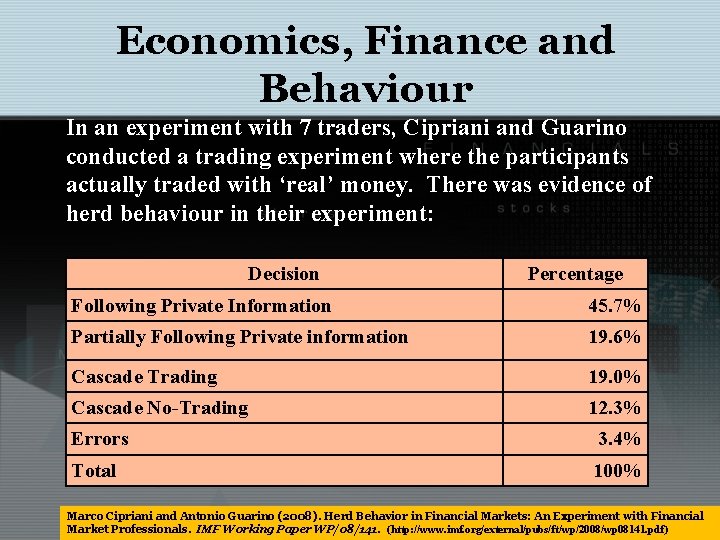 Economics, Finance and Behaviour In an experiment with 7 traders, Cipriani and Guarino conducted