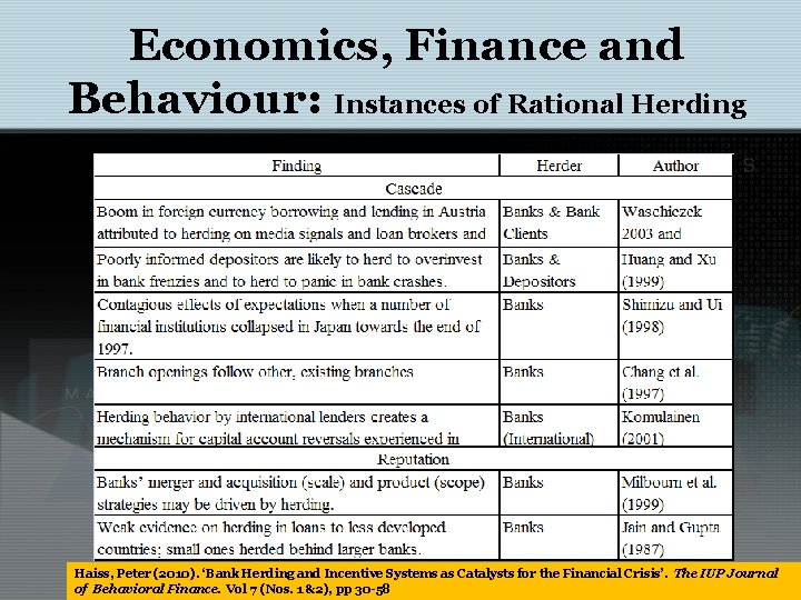 Economics, Finance and Behaviour: Instances of Rational Herding Haiss, Peter (2010). ‘Bank Herding and