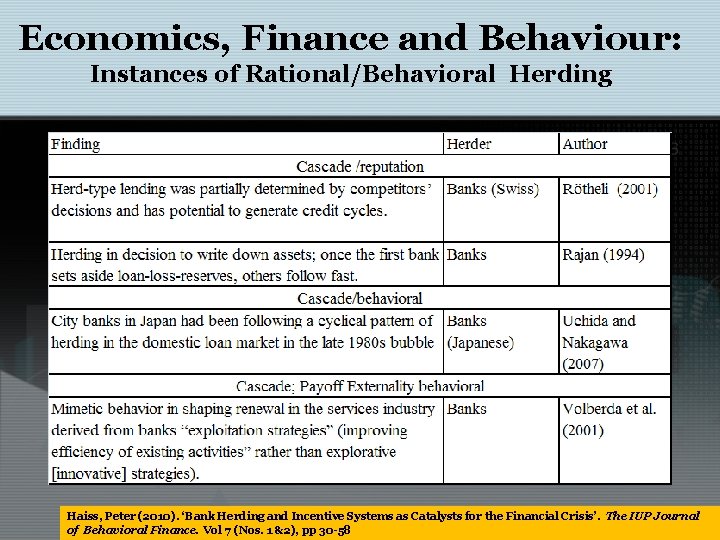 Economics, Finance and Behaviour: Instances of Rational/Behavioral Herding Haiss, Peter (2010). ‘Bank Herding and