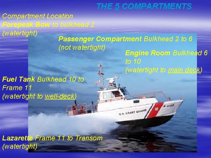 THE 5 COMPARTMENTS Compartment Location Forepeak Bow to bulkhead 2 (watertight) Passenger Compartment Bulkhead