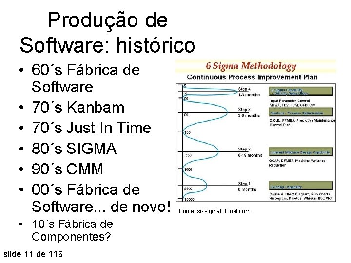 Produção de Software: histórico • 60´s Fábrica de Software • 70´s Kanbam • 70´s