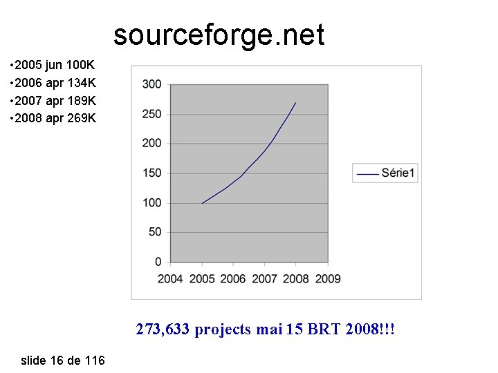 sourceforge. net • 2005 jun 100 K • 2006 apr 134 K • 2007