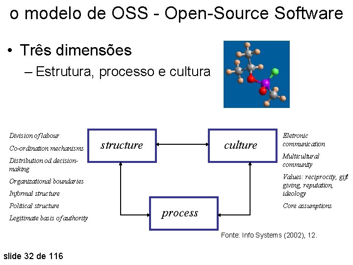 o modelo de OSS - Open-Source Software • Três dimensões – Estrutura, processo e