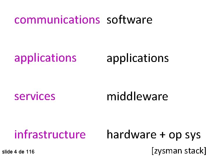 communications software applications services middleware infrastructure hardware + op sys slide 4 de 116