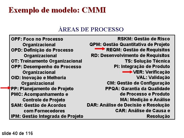 Exemplo de modelo: CMMI ÁREAS DE PROCESSO RSKM: Gestão de Risco OPF: Foco no