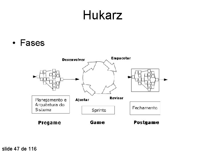 Hukarz • Fases slide 47 de 116 