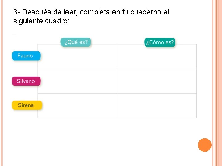 3 - Después de leer, completa en tu cuaderno el siguiente cuadro: 