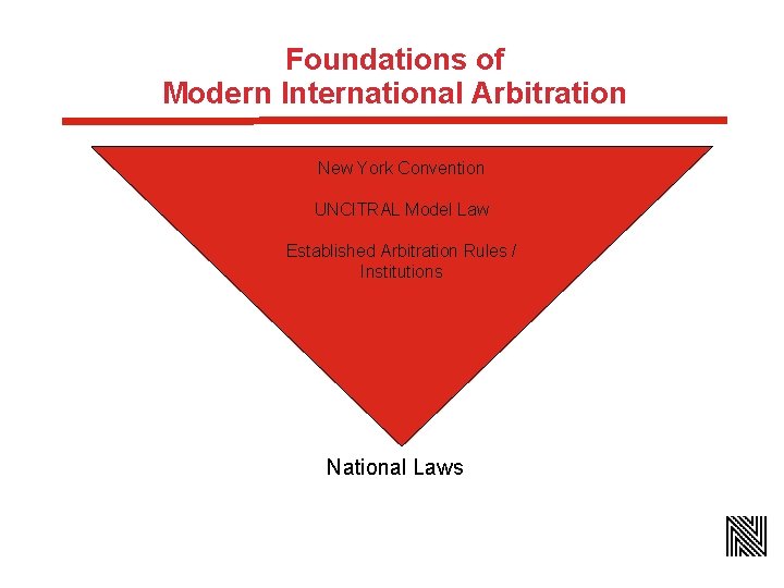Foundations of Modern International Arbitration New York Convention UNCITRAL Model Law Established Arbitration Rules