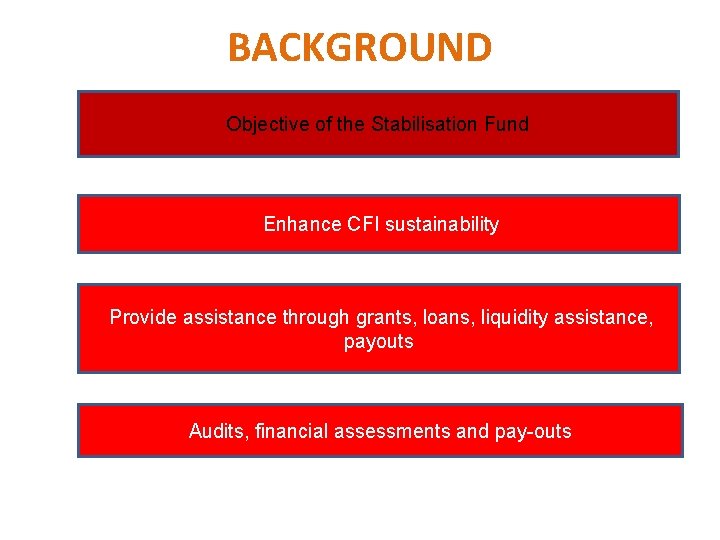 BACKGROUND Objective of the Stabilisation Fund Enhance CFI sustainability Provide assistance through grants, loans,