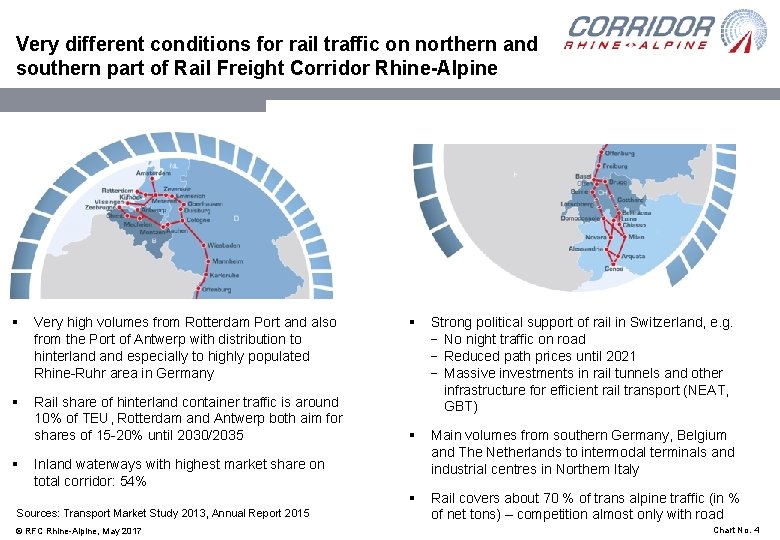 Very different conditions for rail traffic on northern and southern part of Rail Freight