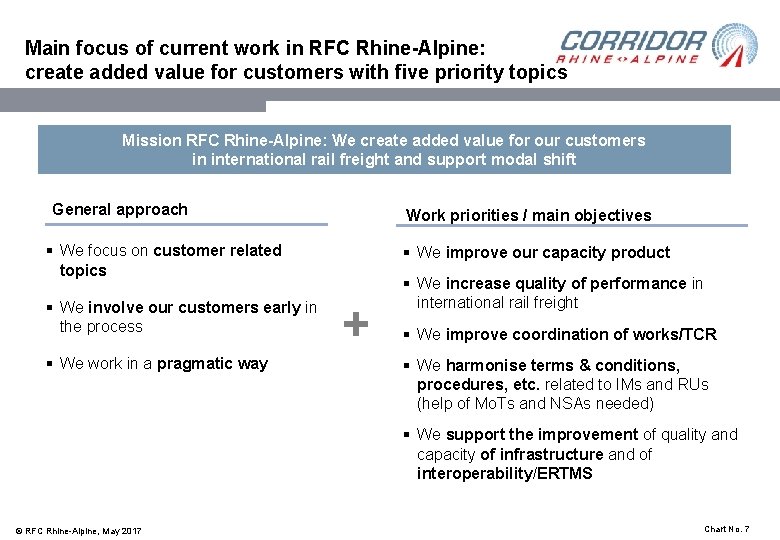 Main focus of current work in RFC Rhine-Alpine: create added value for customers with