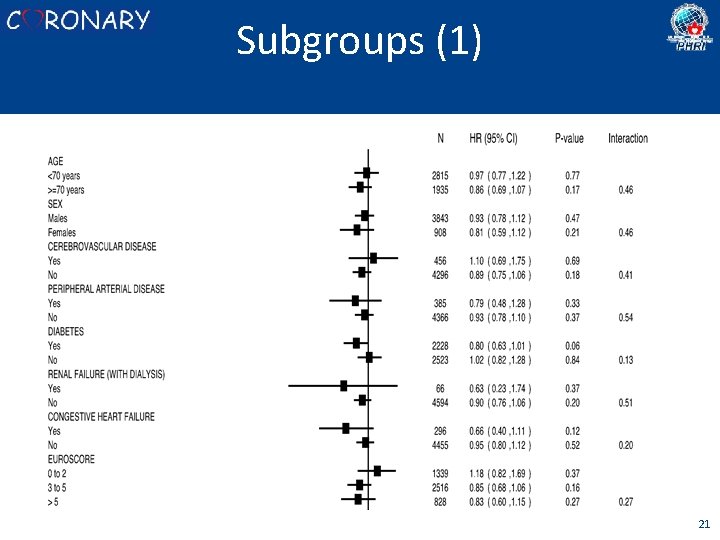 Subgroups (1) 21 