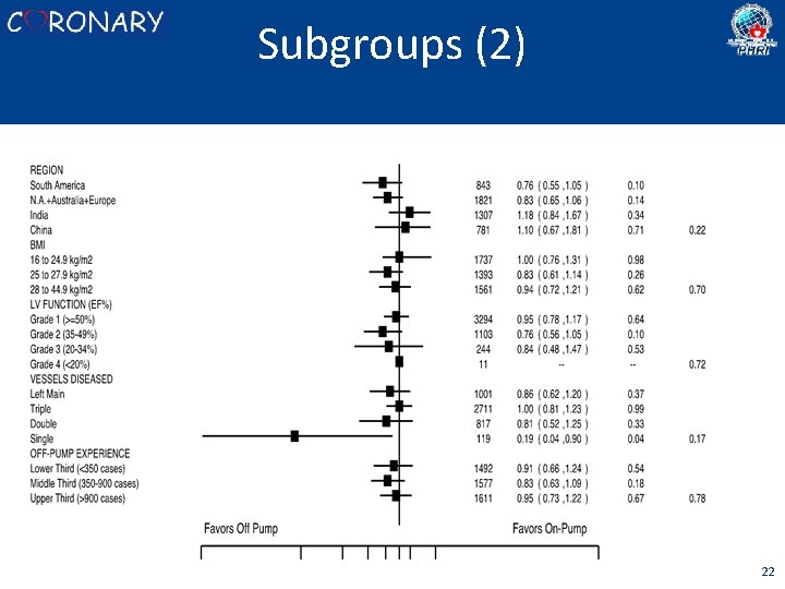 Subgroups (2) 22 