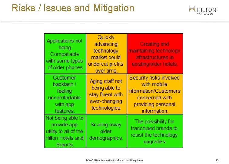 Risks / Issues and Mitigation © 2012 Hilton Worldwide Confidential and Proprietary 23 