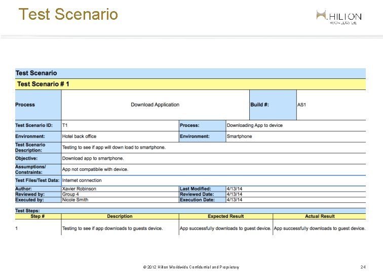 Test Scenario © 2012 Hilton Worldwide Confidential and Proprietary 24 