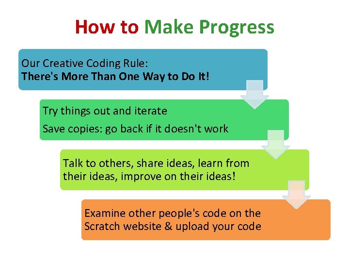 How to Make Progress Our Creative Coding Rule: There's More Than One Way to