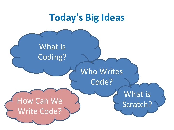 Today's Big Ideas What is Coding? Who Writes Code? How Can We Write Code?