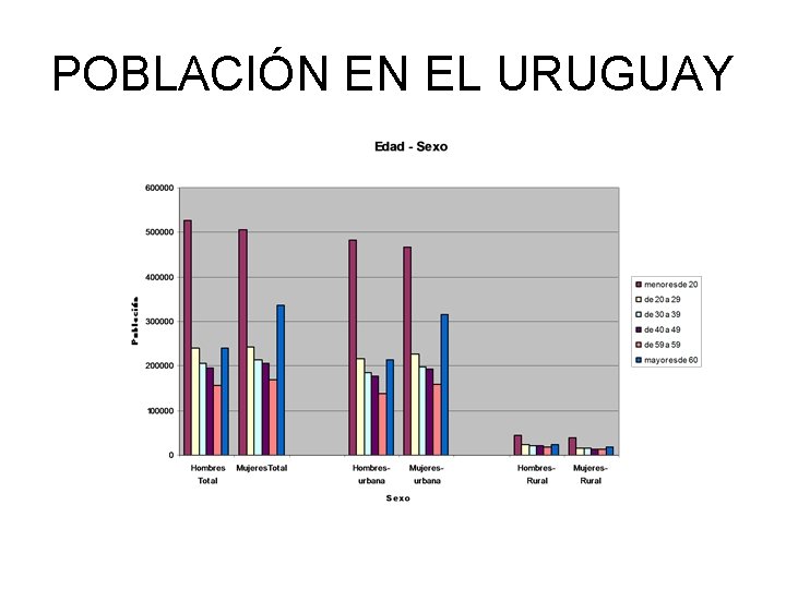 POBLACIÓN EN EL URUGUAY 