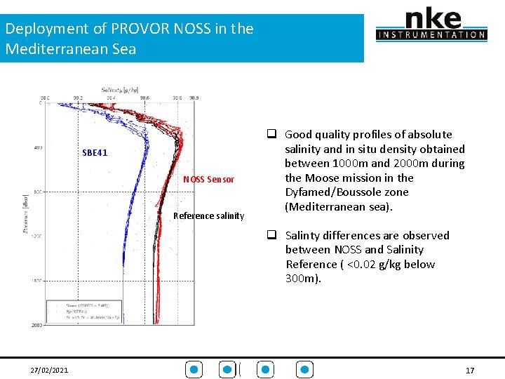 Deployment of PROVOR NOSS in the Mediterranean Sea SBE 41 NOSS Sensor Reference salinity