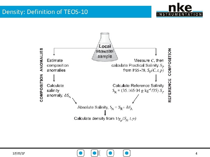 Density: Definition of TEOS-10 17/03/17 4 