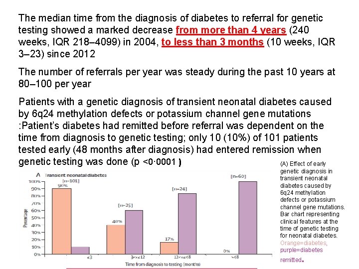 The median time from the diagnosis of diabetes to referral for genetic testing showed