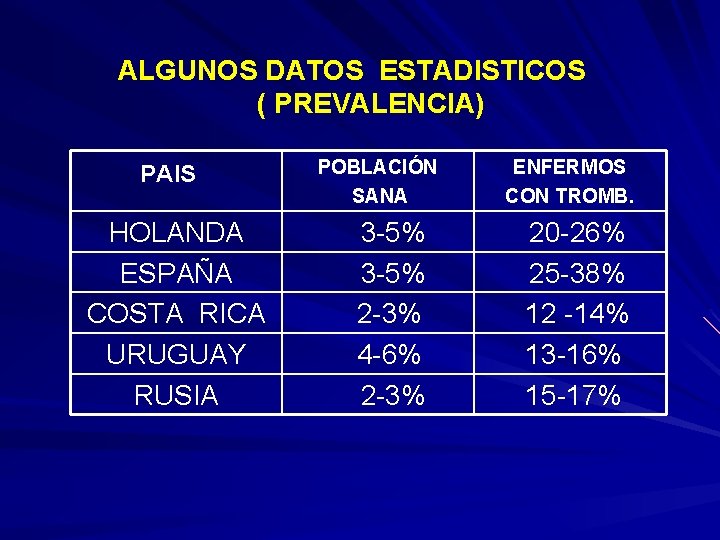 ALGUNOS DATOS ESTADISTICOS ( PREVALENCIA) PAIS HOLANDA ESPAÑA COSTA RICA URUGUAY RUSIA POBLACIÓN SANA