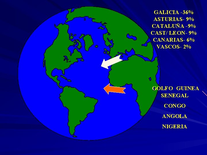 GALICIA -36% ASTURIAS- 9% CATALUÑA -9% CAST/ LEON- 9% CANARIAS- 6% VASCOS- 2% GOLFO
