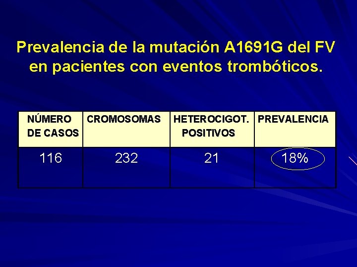 Prevalencia de la mutación A 1691 G del FV en pacientes con eventos trombóticos.