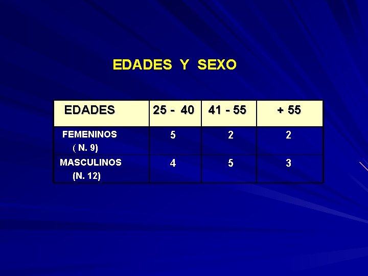 EDADES Y SEXO EDADES 25 - 40 41 - 55 + 55 FEMENINOS (