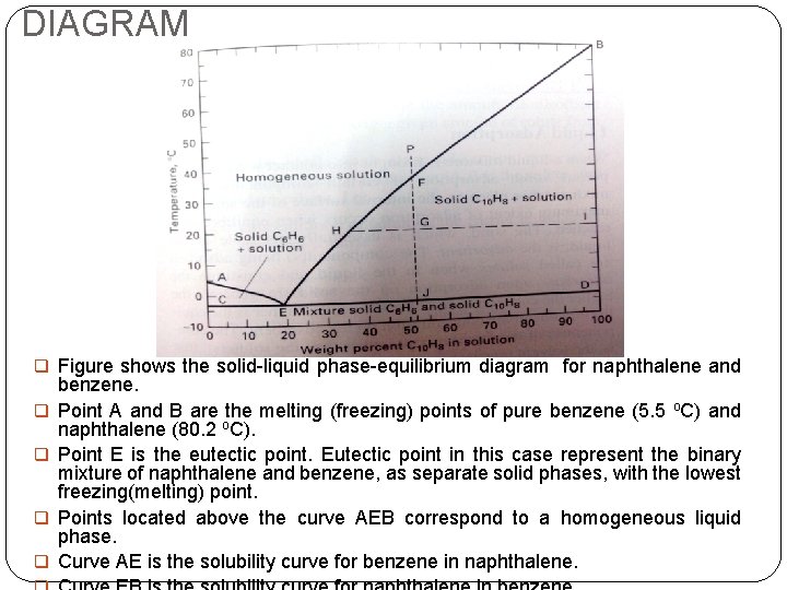 DIAGRAM q Figure shows the solid-liquid phase-equilibrium diagram for naphthalene and q q benzene.