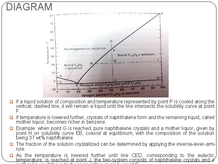 DIAGRAM q If a liquid solution of composition and temperature represented by point P DIAGRAM q If a liquid solution of composition and temperature represented by point P