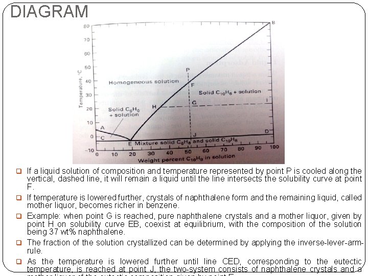 DIAGRAM q If a liquid solution of composition and temperature represented by point P