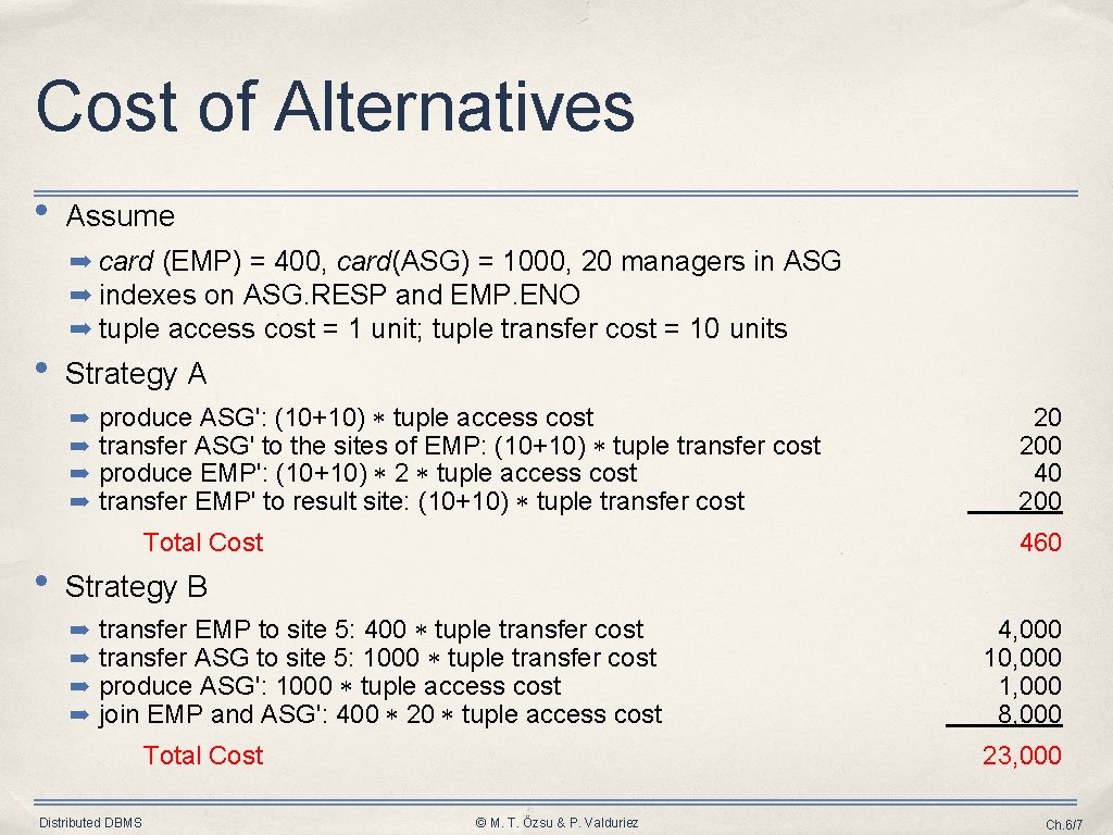 Cost of Alternatives • • Assume ➡ card (EMP) = 400, card(ASG) = 1000, Cost of Alternatives • • Assume ➡ card (EMP) = 400, card(ASG) = 1000,