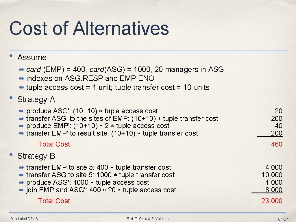 Cost of Alternatives • • Assume ➡ card (EMP) = 400, card(ASG) = 1000,