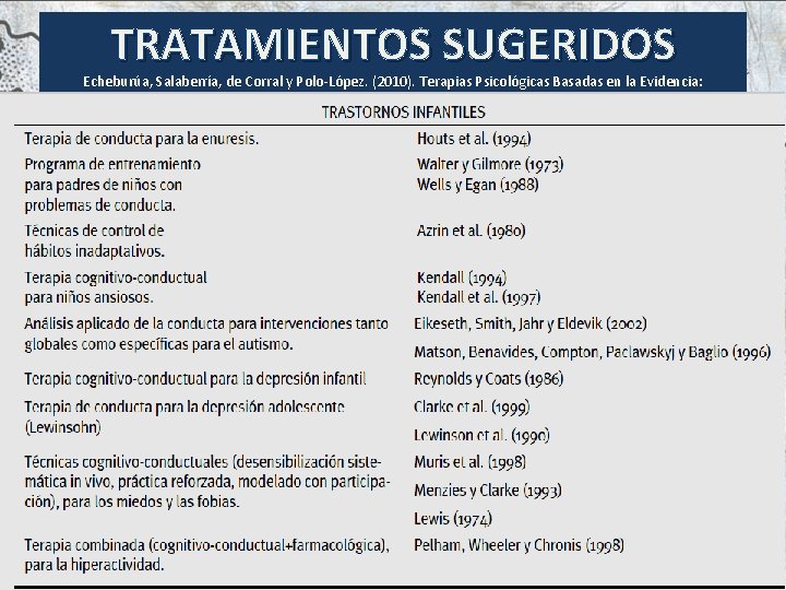 TRATAMIENTOS SUGERIDOS Echeburúa, Salaberría, de Corral y Polo-López. (2010). Terapias Psicológicas Basadas en la
