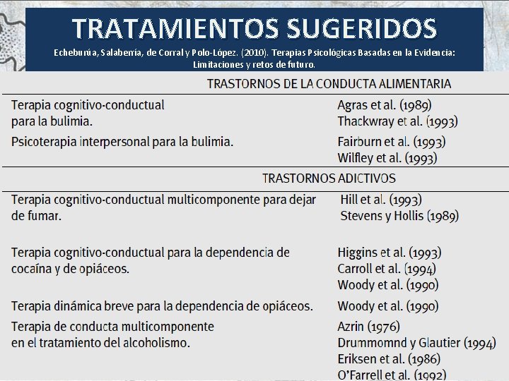 TRATAMIENTOS SUGERIDOS Echeburúa, Salaberría, de Corral y Polo-López. (2010). Terapias Psicológicas Basadas en la