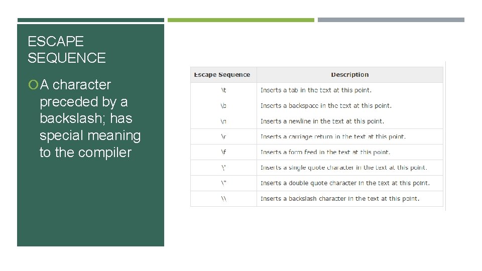 ESCAPE SEQUENCE A character preceded by a backslash; has special meaning to the compiler