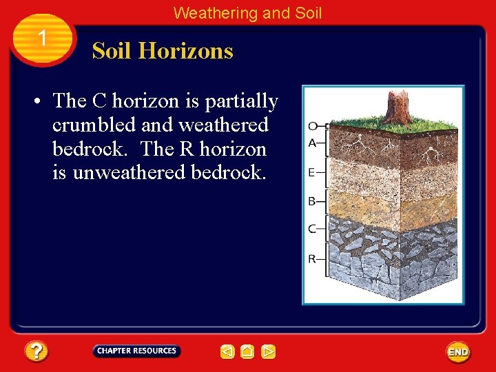 Weathering and Soil 1 Soil Horizons • The C horizon is partially crumbled and