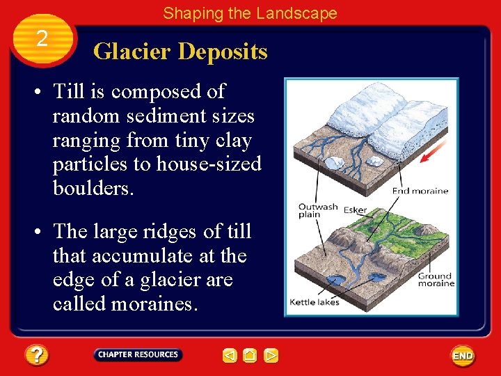 Shaping the Landscape 2 Glacier Deposits • Till is composed of random sediment sizes