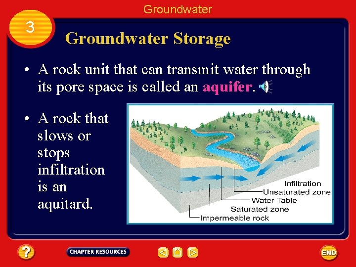 Groundwater 3 Groundwater Storage • A rock unit that can transmit water through its